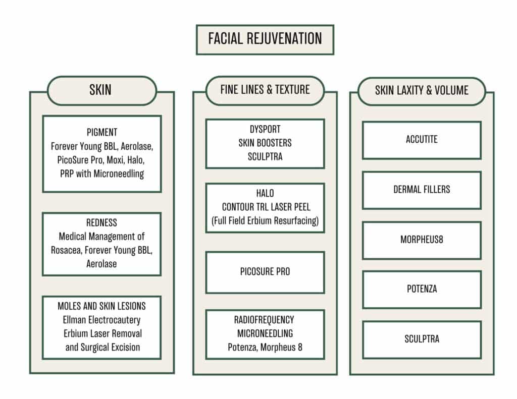 facial rejuvenation vancouver